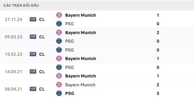 Nhận Định Bayern Munich Vs Paris Saint Germain Lúc 2H00 Ngày 07/05 - C1 2 Kết quả chạm trán gần đây của hai CLB đỉnh cao