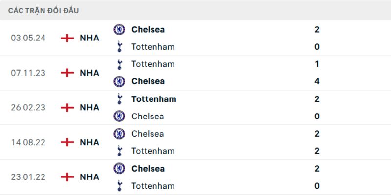 Nhận Định Chelsea Vs Tottenham Hotspur Lúc 03h15 Ngày 20/05 - Premier League 2 Lịch sử đối đầu Chelsea vs Tottenham gần đây