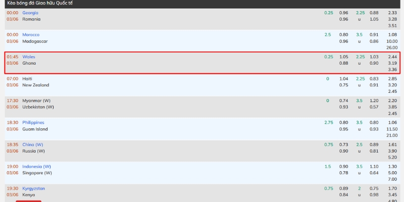 Nhận Định Wales Vs Ghana Lúc 00H00 Ngày 03/06 - Giao Hữu Quốc Tế 4 Cùng Keonhacai nhận định trận đấu giao hữu